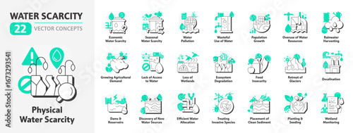 Water scarcity flat outline concept icons bundle. Critical ecology global problem. Freshwater sources lack prevention. Modern line illustrations with green glyphs. Conceptual visual. Easy to edit