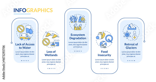 Impact of water crisis rectangle infographic vector. Environment and ecosystem damage. Data visualization with 5 steps. Editable rectangular options chart. Lato-Bold, Regular fonts used