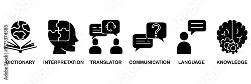 Translation icon set vector illustration concept with icon of dictionary, interpretation, translator, communication, language, and knowledge