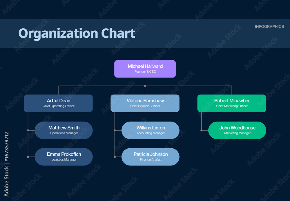 Organization Org Chart Hierarchy Infographic for Business Presentation ...