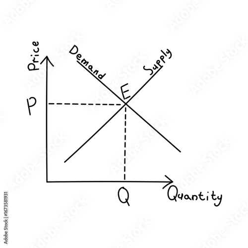 Handwritten Supply and demand graph, curve. Market equilibrium illustration