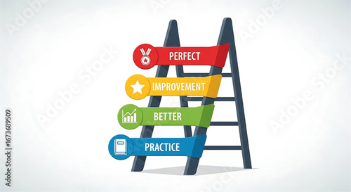 Progressive Ascent: A Ladder to Perfection Through Practice, Improvement, and Steady Advancement with Stages to Success and Achievement Goals