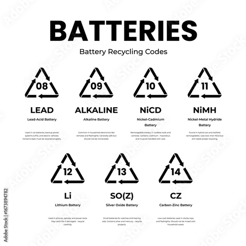 Battery Waste Disposal Code Symbol Set 08–14