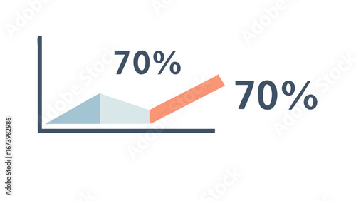 Upward trending graph with percentage labels chart
