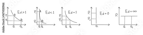 Handwritten Price elasticity of demand graph set. Shift in demand and supply curve. Market equilibrium graph illustration
