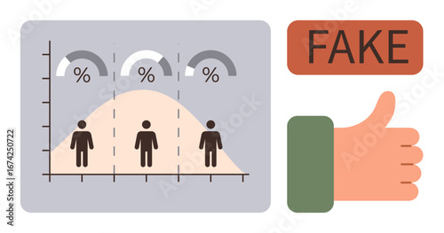 Bell curve with human icons and percentage, next to a red FAKE sign and thumbs-up gesture. Ideal for data analysis, fake information, misunderstanding statistics, media influence, bias, context