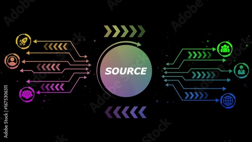 Data flow diagram with source in center and icons on sides input output