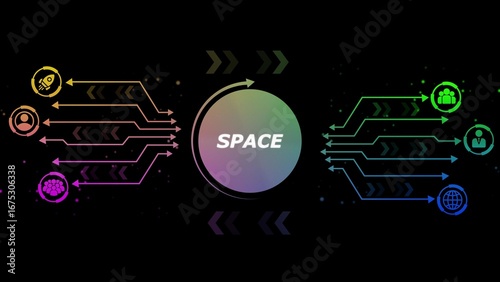 Futuristic infographic with icons and arrows connecting to a central circle labeled S P A C E technology