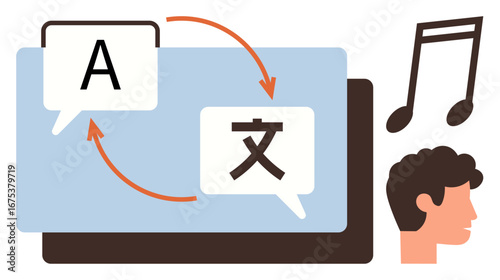 Speech bubbles with texts, translation arrows, human head, and music note. Ideal for language learning, translation, communication, globalization education multilingual technology. Simple flat