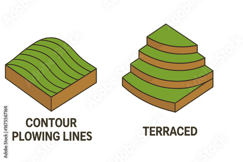 Soil conservation and erosion control methods isometric icon set. Contour plowing and terraced farming techniques vector illustration. Sustainable agriculture and land management.