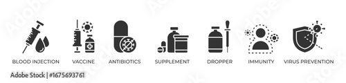Immune Defense Essentials Icons set vector illustration with Blood injection,  Vaccine, Antibiotics, Supplement, Dropper, Immunity, Virus prevention