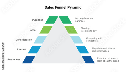 Marketing Sales Funnel Pyramid Infographic Design