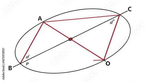 Illustration of an ellipse with inscribed quadrilateral and diagonal line segments intersecting at center point