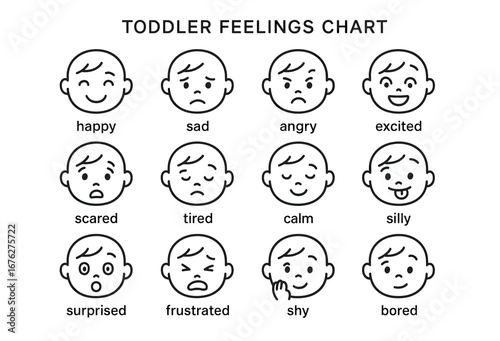 Toddler feelings chart with various emotional expressions