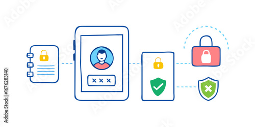 Vector art of data security and user authentication on mobile device