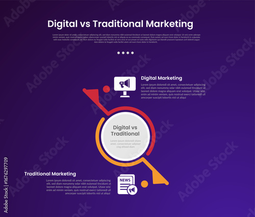 digital vs traditional marketing infographic for comparison data with big circle center and slash line divider with modern dark gradient style background with 2 point information