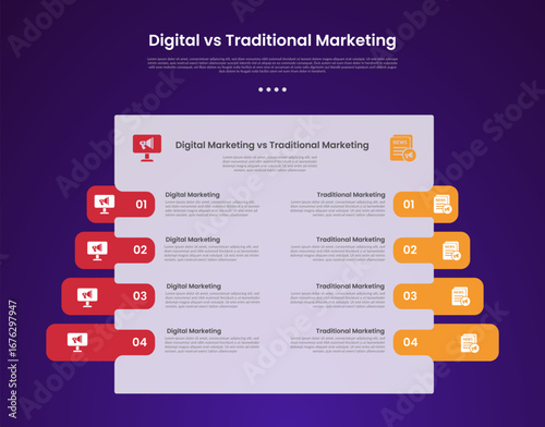 digital vs traditional marketing infographic for comparison data with big box table with round box highlight with modern dark gradient style background with 2 point information