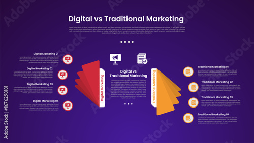 digital vs traditional marketing infographic for comparison data with flip paper style with gradient color with modern dark gradient style background with 2 point information