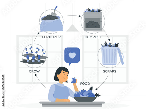 Illustration of a compost cycle with rafiki