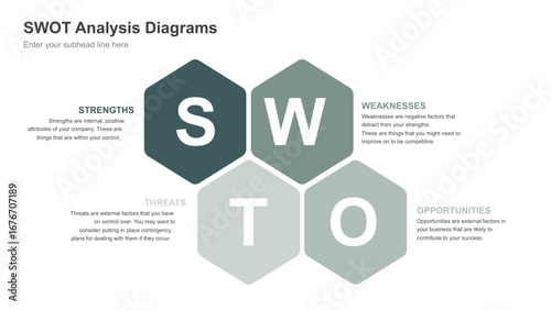 Concept of SWOT analysis on wooden cylinders. A business framework for strategic planning and marketing assessment.