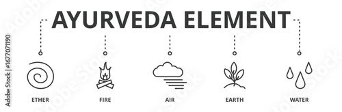 The Five elements of Ayurveda with ether, fire, air, earth and water vector icons
