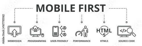 Mobile first banner vector illustration concept with icon of web design, programming, user-friendly, performance, html5 and source code