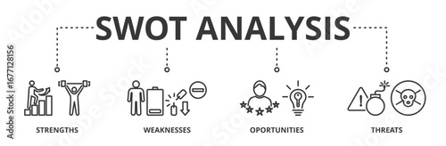 SWOT analysis banner illustration concept with icon of Strengths, Weaknesses, Opportunities and Threats. 