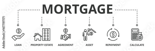 Mortgage banner vector illustration concept with icon of loan, property estate, agreement, asset, repayment and calculate