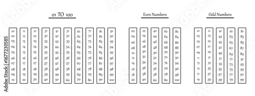 Organized Number Chart from 1 to 100, with Separated by Even and Odd Numbers Vector Illustration.