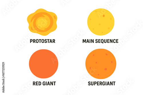 Star Evolution Icon Set, Isometric Flat Vector Illustrations of Protostar, Main Sequence, Red Giant, and Supergiant Phases on Transparent Background