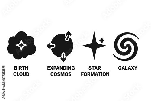 Universe lifecycle solid icon set. Vector glyphs of cosmology concepts: birth cloud nebula, expanding cosmos, star formation and spiral galaxy. Astronomy and science symbols.
