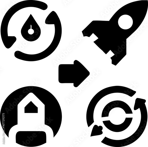 Dynamic cycle progression from idea conception to successful launch and growth strategy implementation