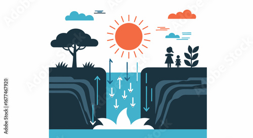 Illustration of the water cycle showing evaporation, precipitation, and flow into a waterfall.
