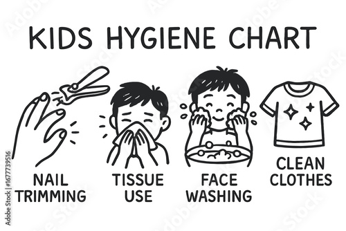 Kids Hygiene Icons. Kids personal hygiene chart doodle set: hand drawn icons for nail trimming, tissue use, face washing, and
