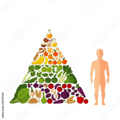 A healthy eating pyramid showing various food groups.