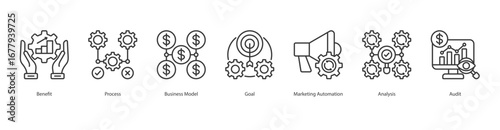 Business Performance Audit banner web icon set vector illustration concept with icon of benefit, process, business model, goal, marketing automation, analysis, audit