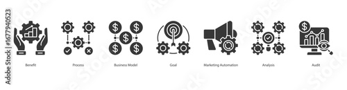 Business Performance Audit banner web icon set vector illustration concept with icon of benefit, process, business model, goal, marketing automation, analysis, audit