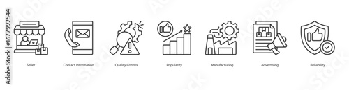 Product Reputation Management banner web icon set vector illustration concept with icon of seller, contact information, quality control, popularity, manufacturing, advertising, reliability