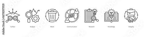 Integrity Management banner web icon set vector illustration concept with icon of surface, analysis, waste, communication, research, knowledge, integrity