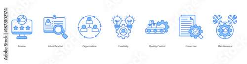 Maintenance banner web icon set vector illustration concept with icon of review, identification, organization, creativity, quality control, corrective, maintenance