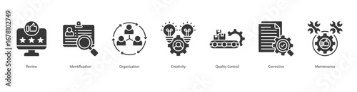Maintenance banner web icon set vector illustration concept with icon of review, identification, organization, creativity, quality control, corrective, maintenance
