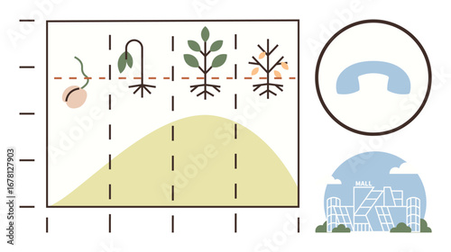 Chart showing plant life cycle stages with sprouting seed, sapling, mature plant, and decay. Small mall building and telephone handset icon highlight connection, growth, and transformation. Ideal