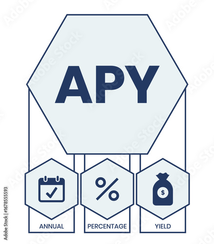 APY - Annual Percentage Yield acronym. business concept background. vector illustration  with keywords and icons. lettering illustration with icons for web banner, flyer, landing page