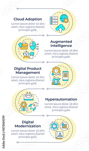 Impact of digital technologies infographic vertical sequence. Cloud adoption, automation. Visualization infochart with 5 steps. Circles workflow. Montserrat SemiBold, Lato Regular fonts used