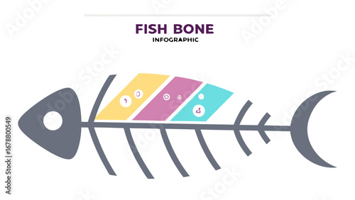 Fish bone diagram infographic for cause and effect analysis