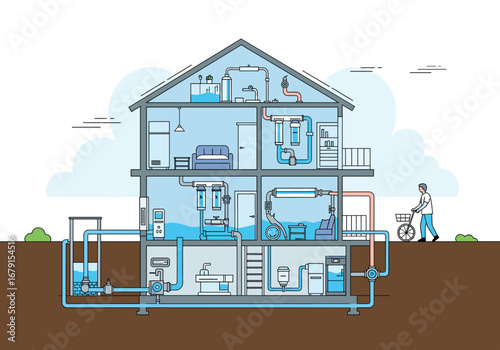 Understanding your home water system from source to fixture