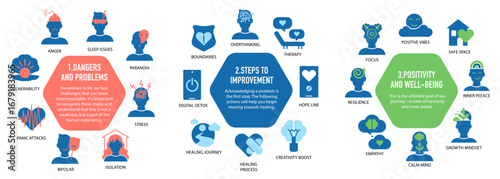 Mental Wellness Vector Infographic with Flat Icons for Healthy Lifestyle