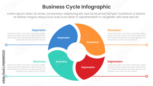 business cycle infographic template banner with big cycle with round slice cut for slide presentation