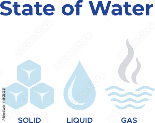 State of Water Concept Natural Forms Like Ice Liquid and Mist in Scenic Landscape