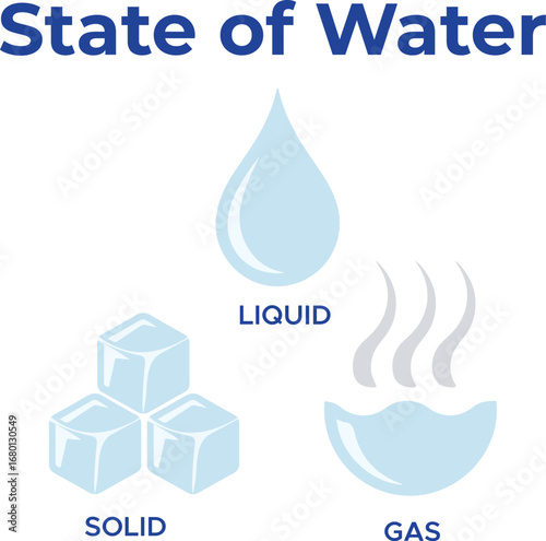 State of Water in Nature Different Forms and Textures of Liquid Flowing and Still